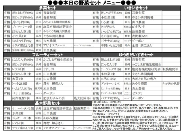 ビオマルシェ　産地