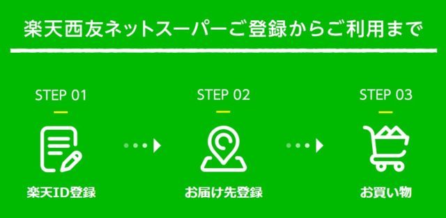 西友ネットスーパー　アクセスできない